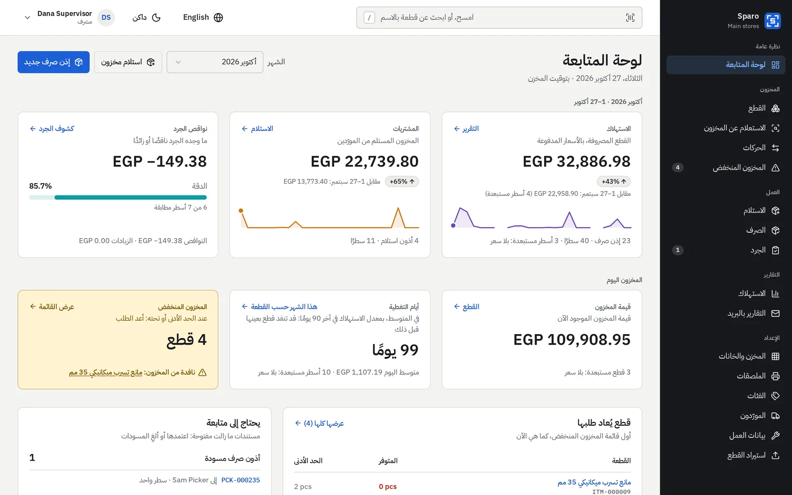 لوحة متابعة Sparo: استهلاك الشهر ومشترياته ونواقص الجرد وصحة المخزون