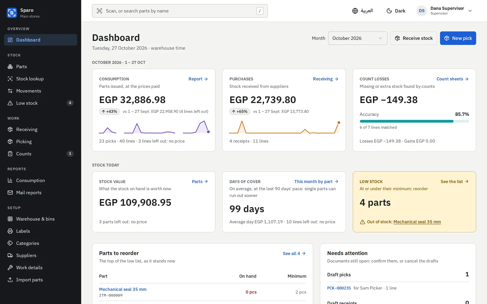 Sparo’s dashboard: the month’s consumption and purchases, count losses and the stock’s health